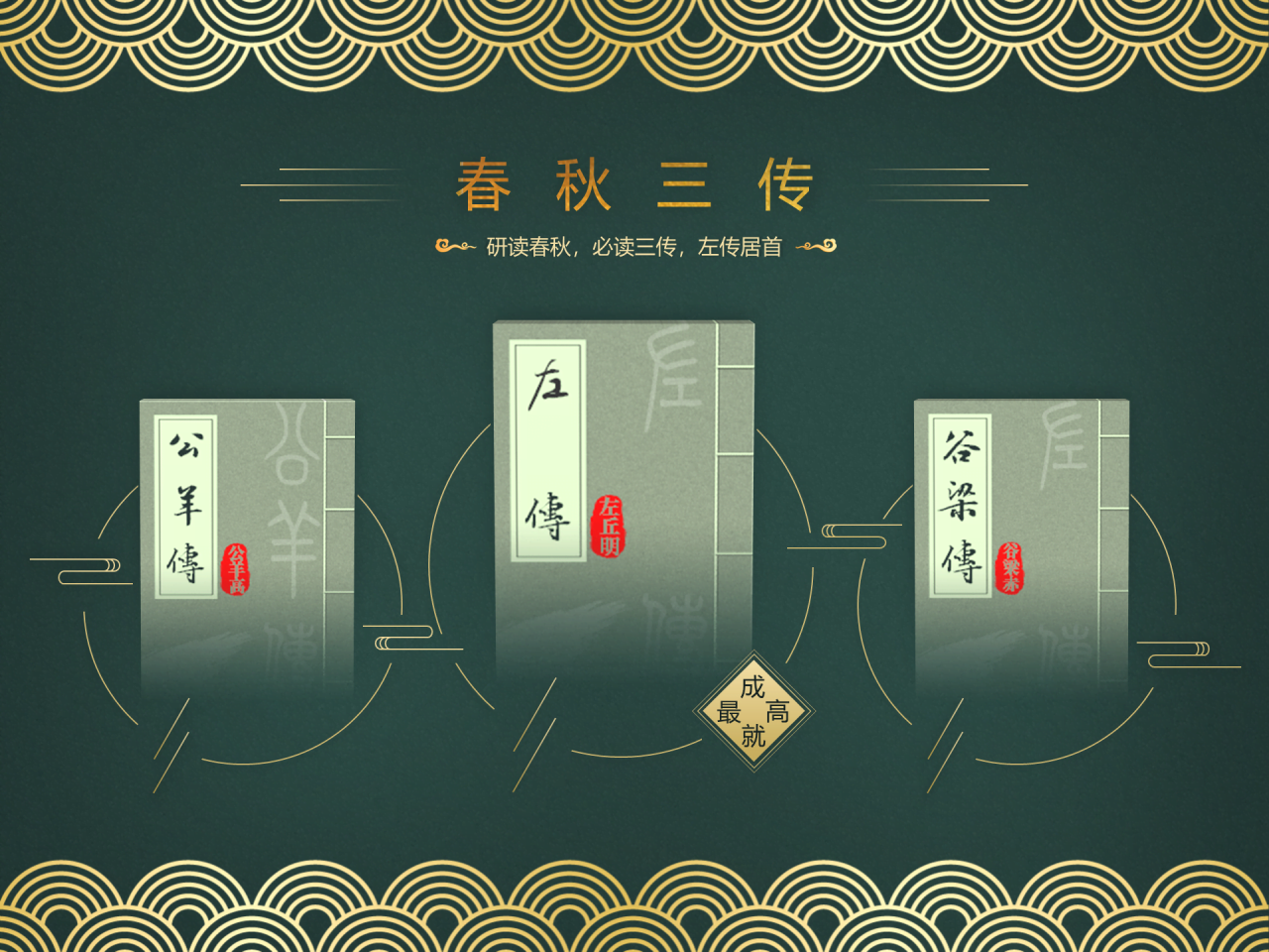 绿色商务历史文学知识内容培训课件PPT下载