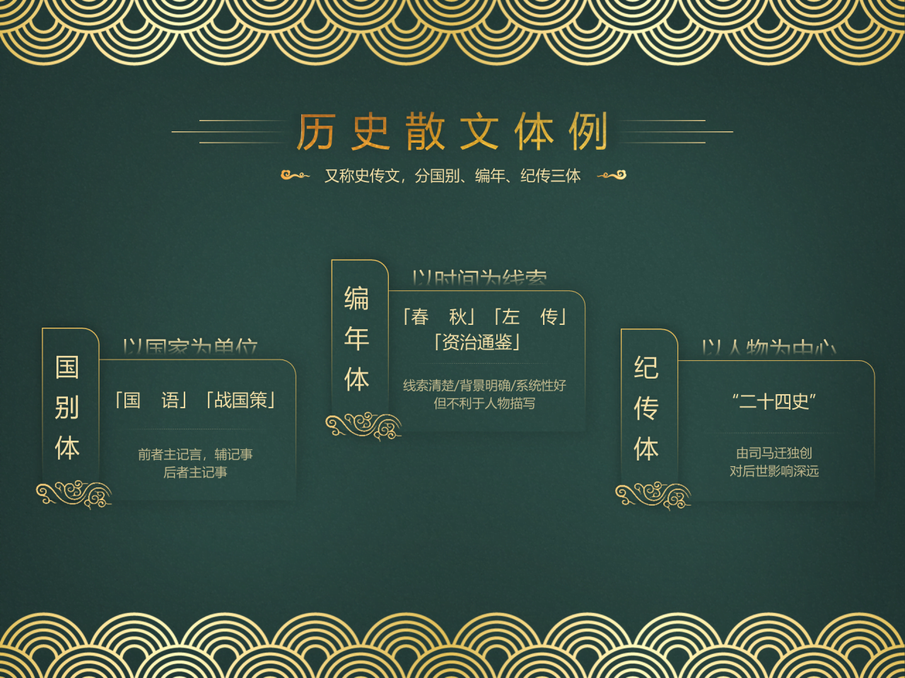 绿色商务历史文学知识内容培训课件PPT下载