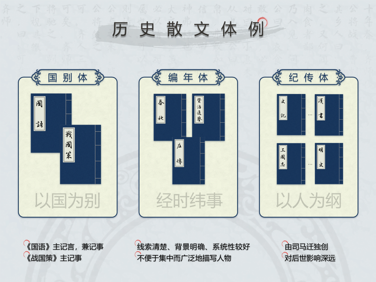 白色简约古风类历史散文文学知识培训课件PPT下载