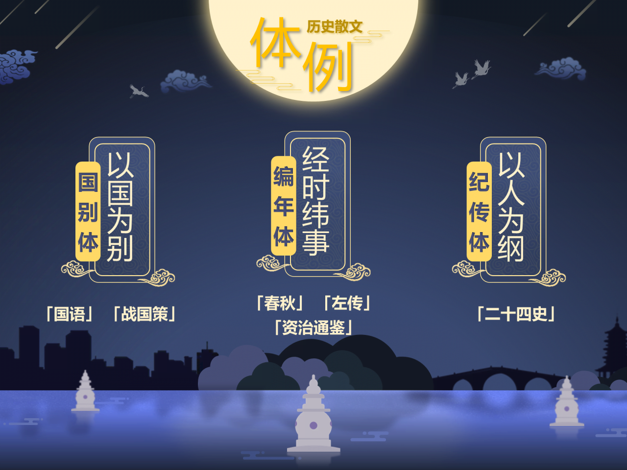 白色简约古风类历史散文文学知识培训课件PPT下载