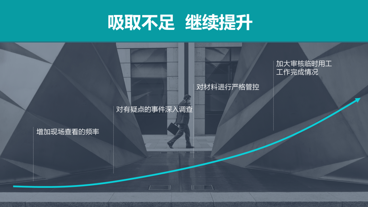 黑色创意商务风年终总结工作汇报PPT模板