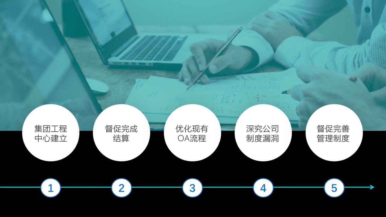 黑色创意商务风年终总结工作汇报PPT模板