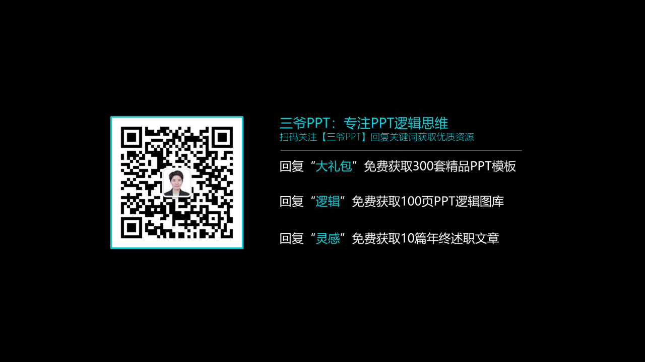 黑色创意商务风年终总结工作汇报PPT模板