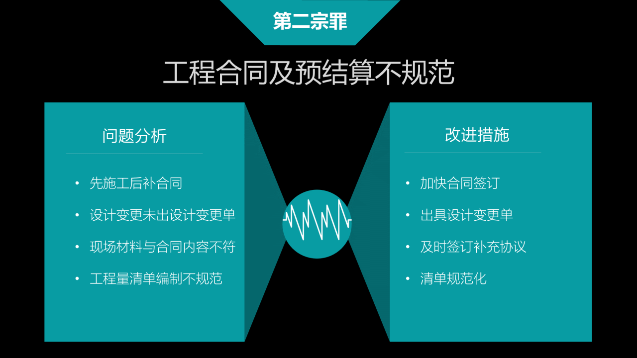 黑色创意商务风年终总结工作汇报PPT模板