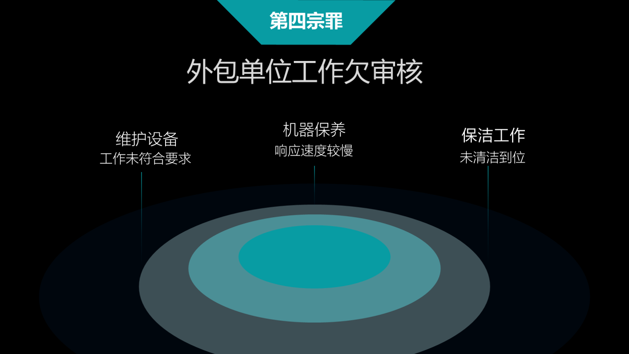 黑色创意商务风年终总结工作汇报PPT模板