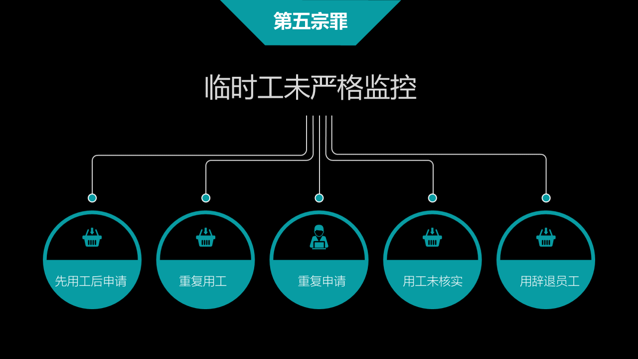 黑色创意商务风年终总结工作汇报PPT模板