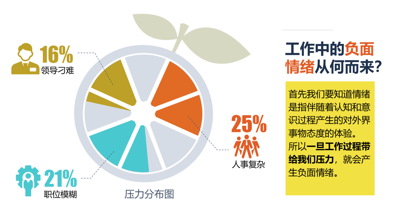深色插画千万别让老板关心你的情绪