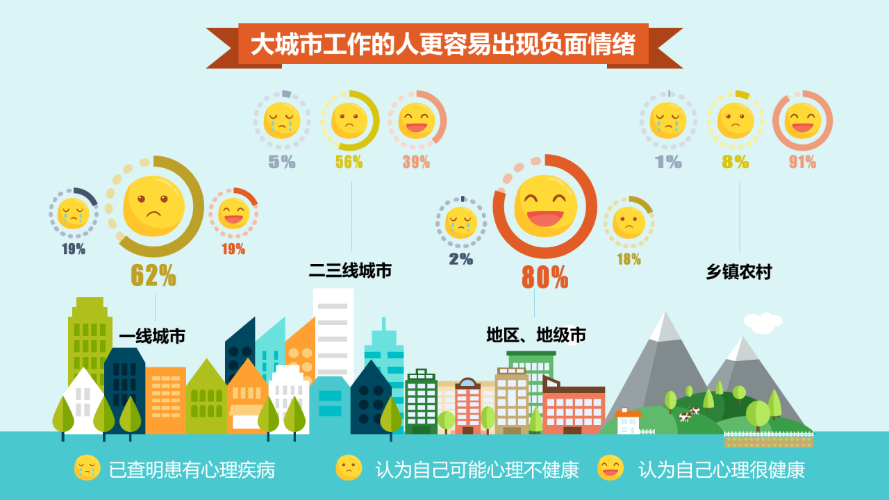 深色插画千万别让老板关心你的情绪
