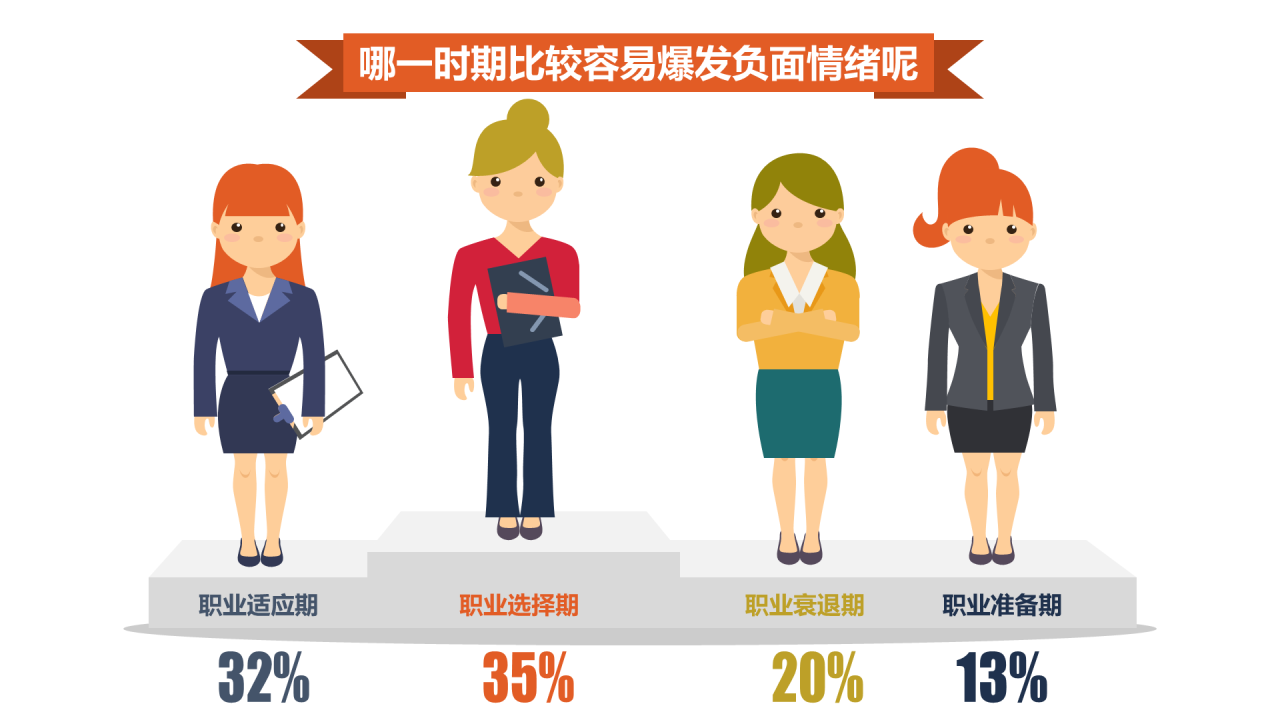 深色插画千万别让老板关心你的情绪