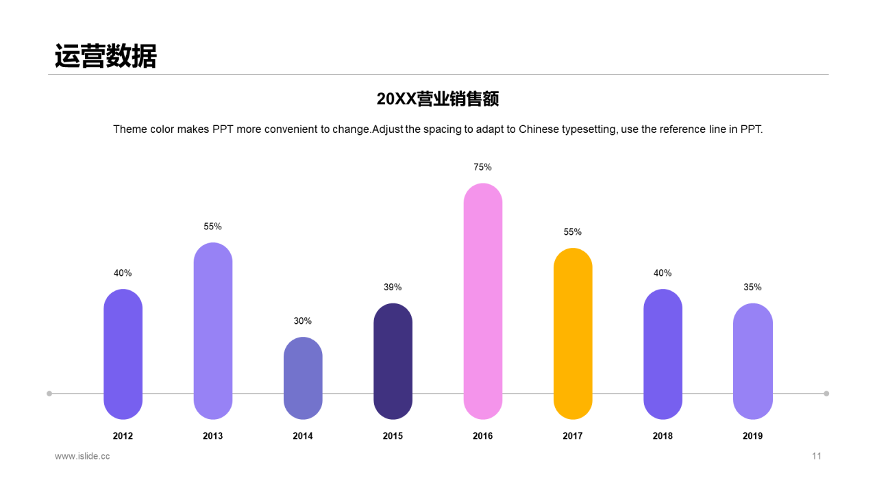 紫色插画风品牌投资商业计划书PPT下载