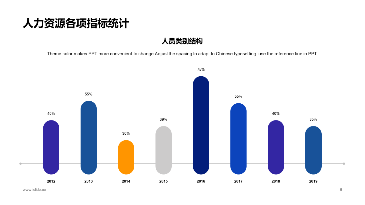 黄色商务风人力资源部年终总结汇报PPT模板下载
