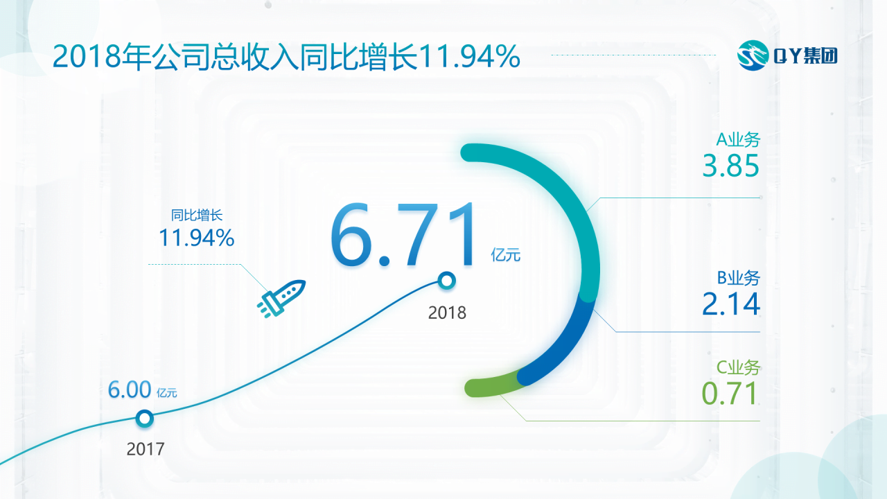蓝色渐变简约年终总结工作汇报PPT下载