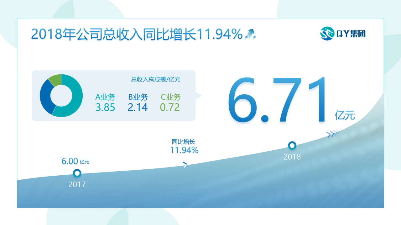 蓝色渐变简约年终总结工作汇报PPT下载