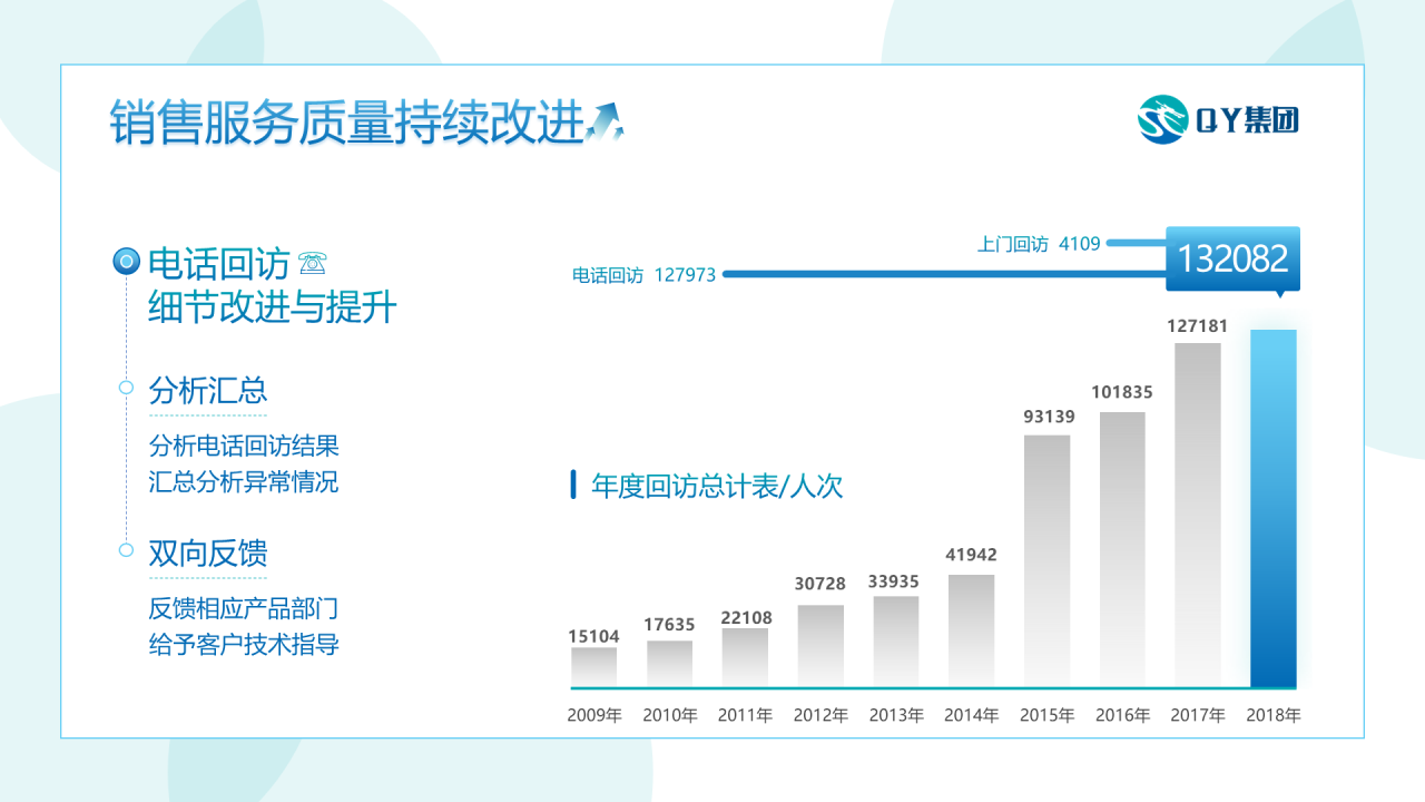 蓝色渐变简约年终总结工作汇报PPT下载