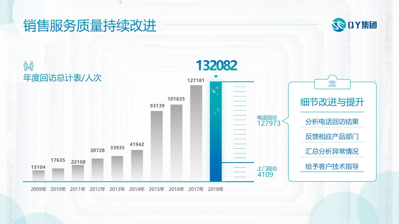 蓝色渐变简约年终总结工作汇报PPT下载