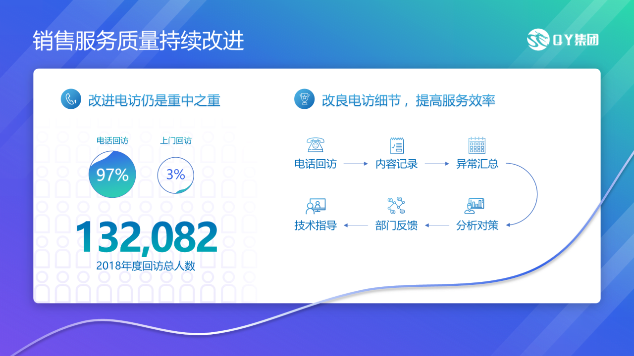 蓝色渐变简约年终总结工作汇报PPT下载