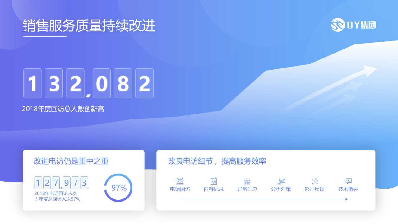 蓝色渐变简约年终总结工作汇报PPT下载