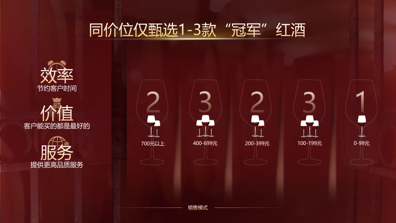 红色商务红酒品牌发布会活动PPT下载