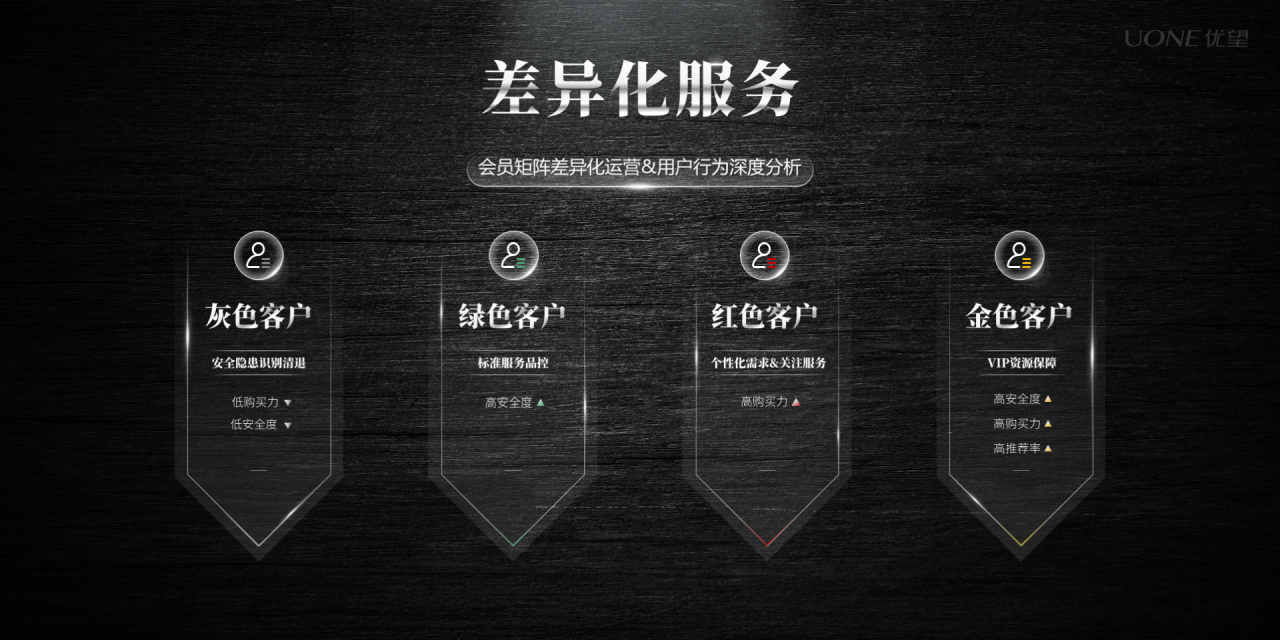黑色渐变品牌发布会策划方案PPT素材下载