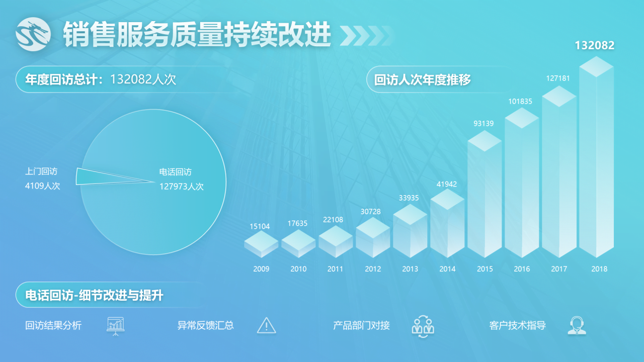 蓝色简约年终公司项目总结汇报通用PPT模板