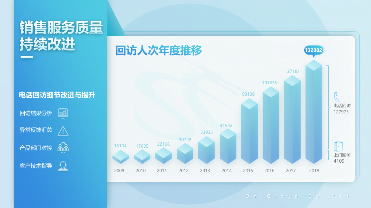 蓝色简约年终公司项目总结汇报通用PPT模板