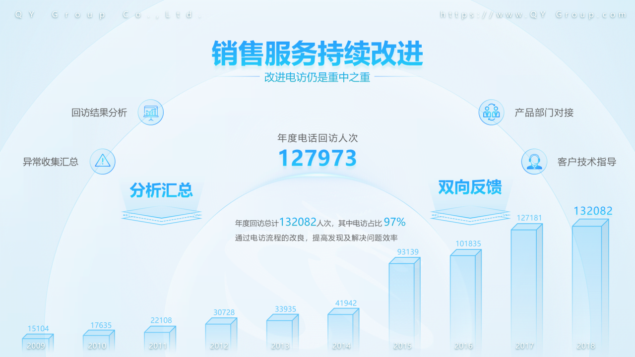 蓝色简约年终公司项目总结汇报通用PPT模板