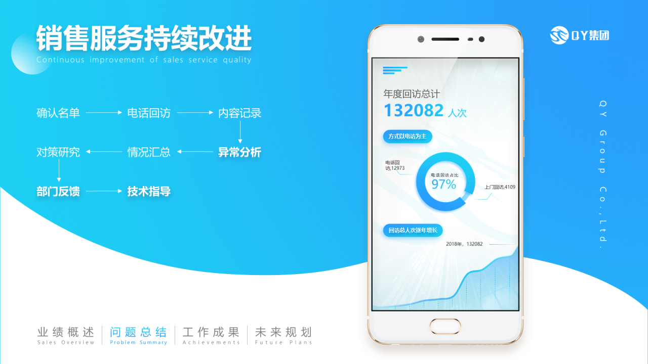 蓝色简约年终公司项目总结汇报通用PPT模板