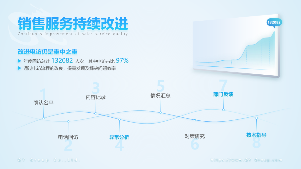 蓝色简约年终公司项目总结汇报通用PPT模板