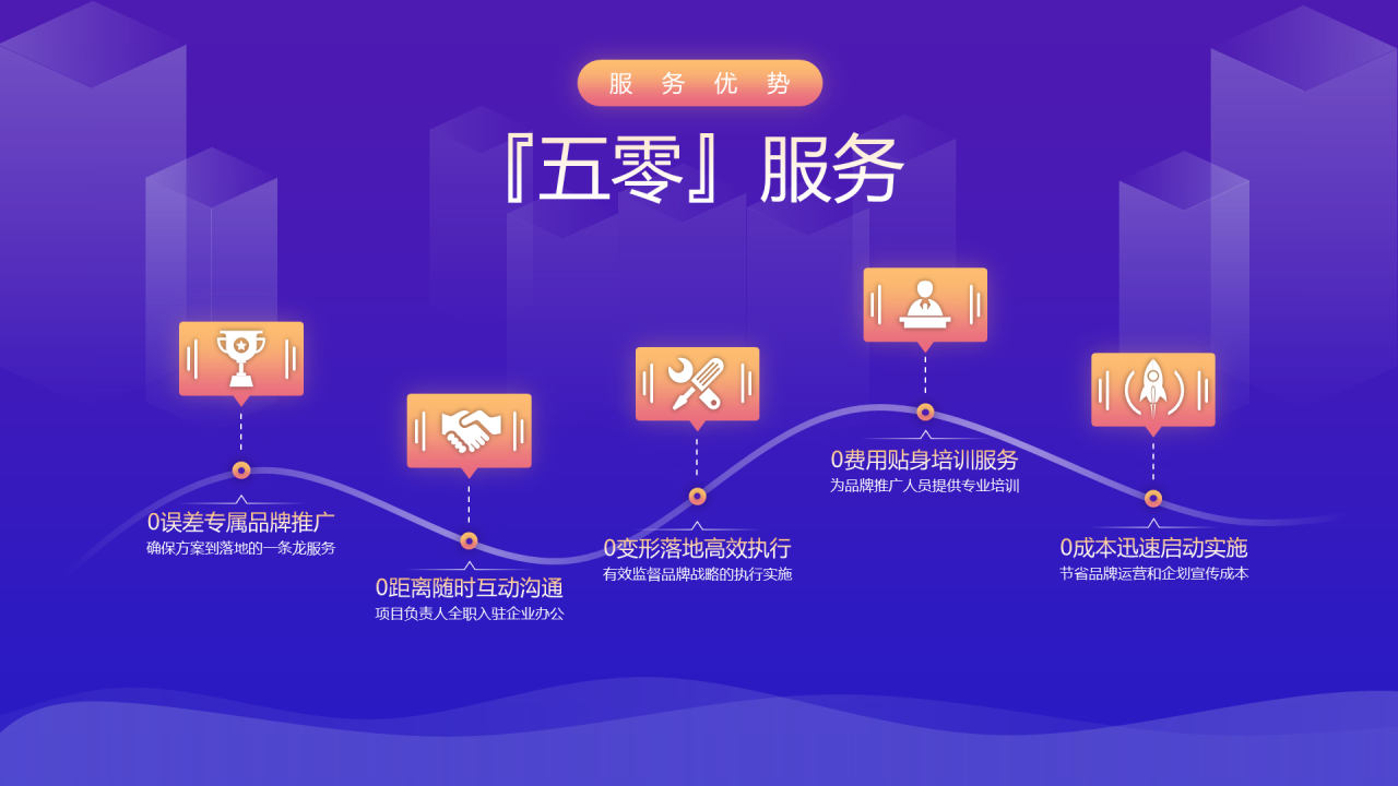 蓝色商务市场营销服务介绍PPT案例