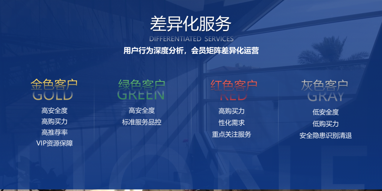 蓝色商务房市楼盘开业发布会PPT素材
