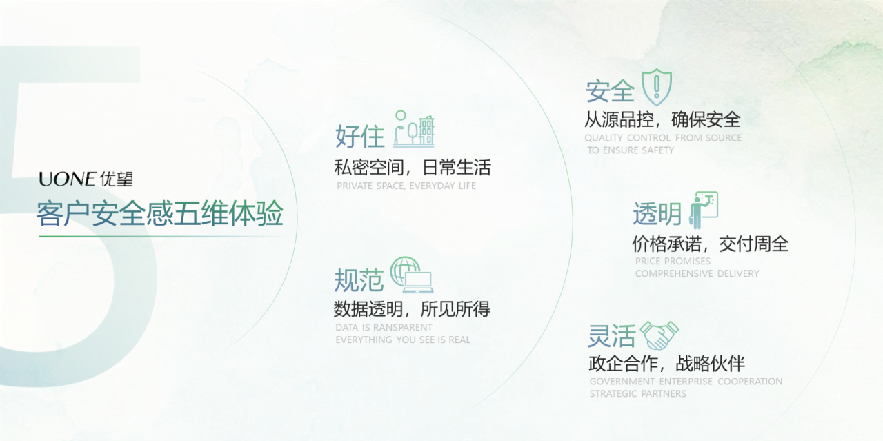 绿色简约房地产公司发布会方案PPT模板
