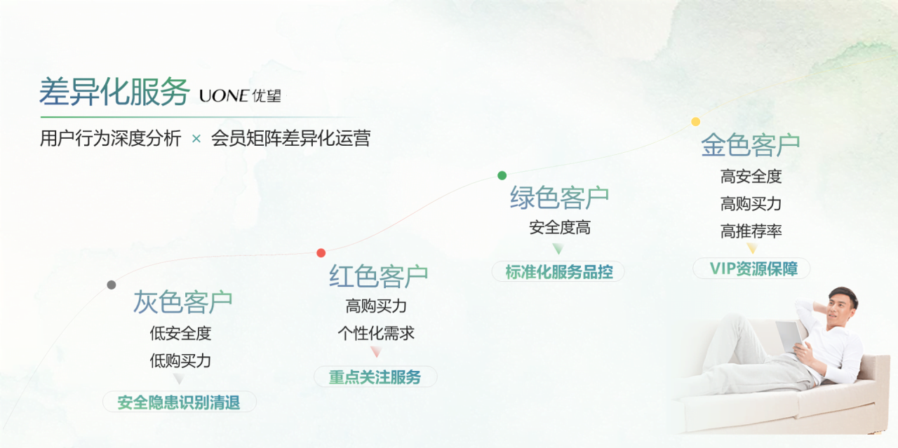 绿色简约房地产公司发布会方案PPT模板