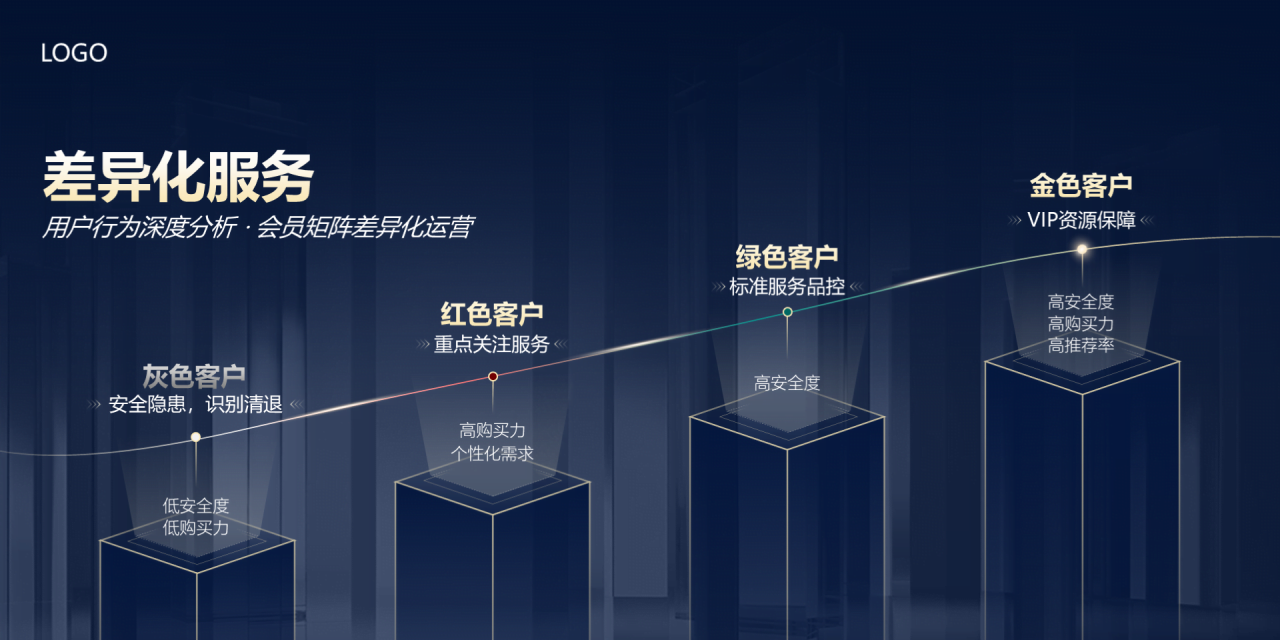 蓝色商务风品牌战略发布会活动策划PPT模板