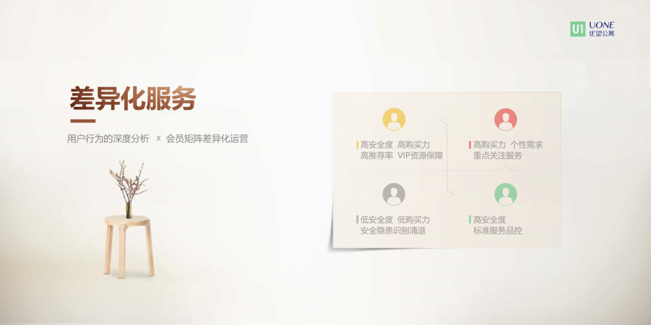 白色渐变清新商务风发布会策划PPT下载