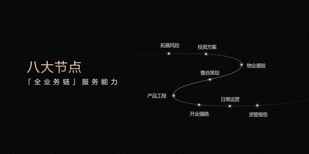 黑色商务风地方行业发布会活动PPT方案下载