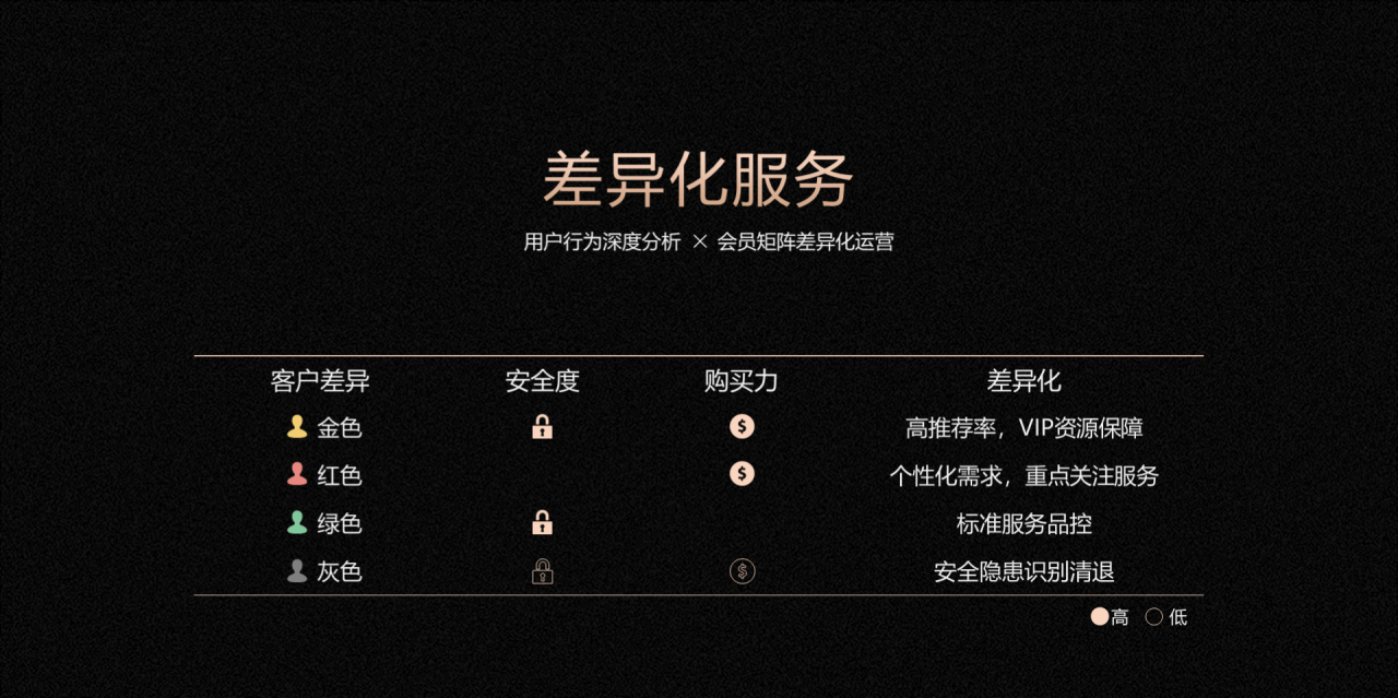 黑色商务风地方行业发布会活动PPT方案下载