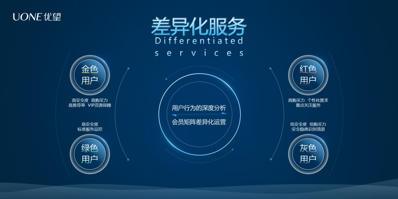 蓝色科技风房地产公司发布会方案PPT下载