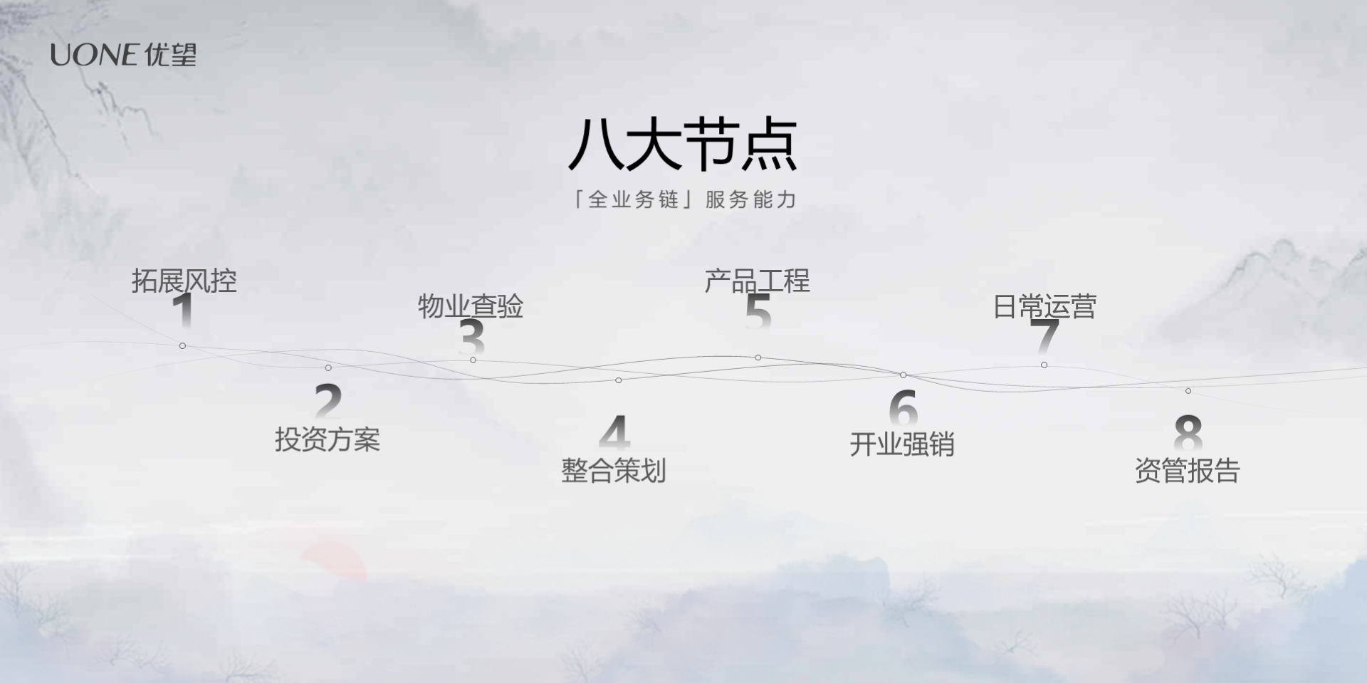 白色中国风地产公司发布会活动方案PPT模板下载