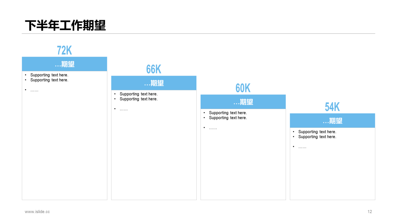 蓝色简约年中个人总结述职报告PPT案例