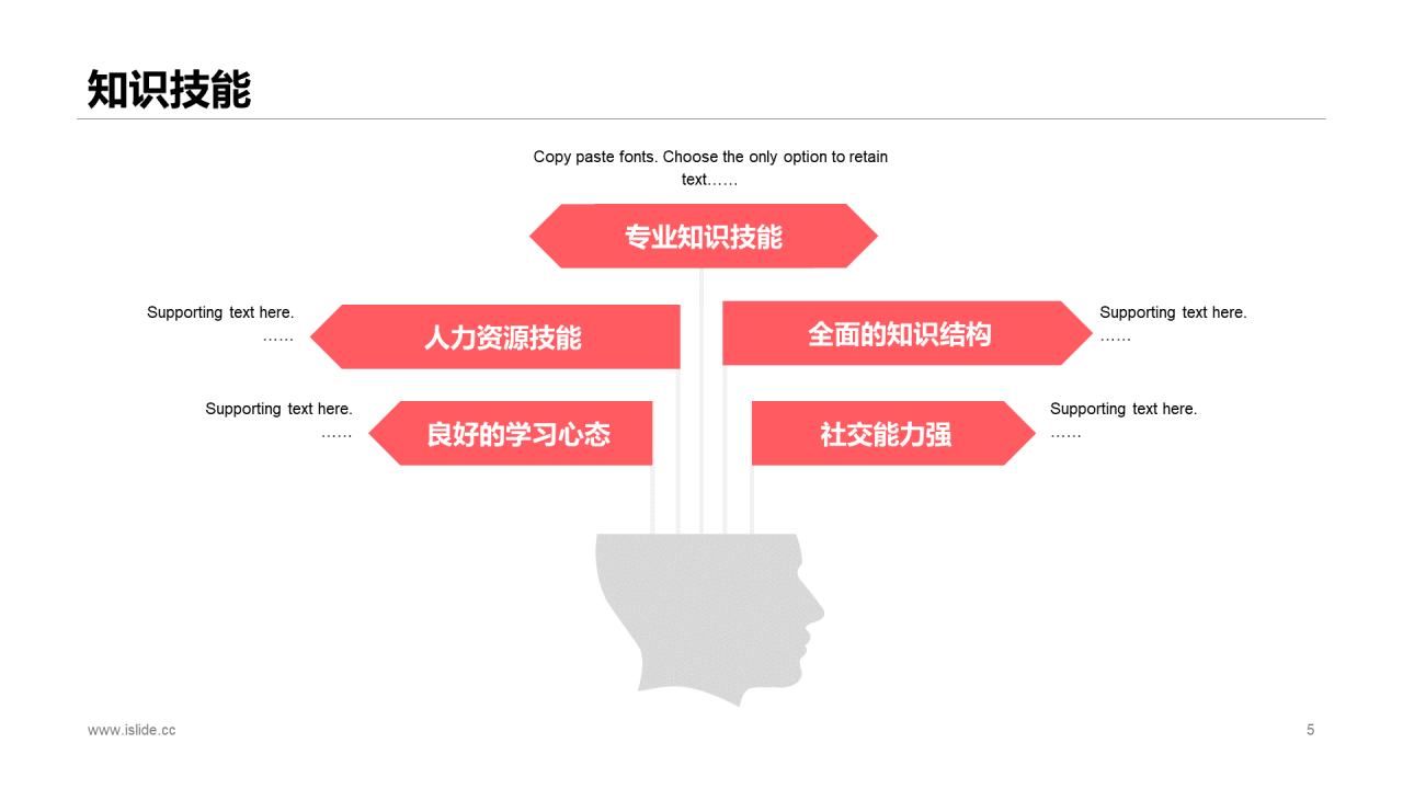 蓝色渐变简约竞聘述职PPT案例