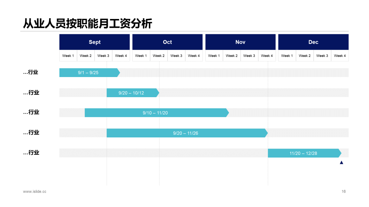 蓝色创意科技风建筑行业年度工作总结PPT汇报