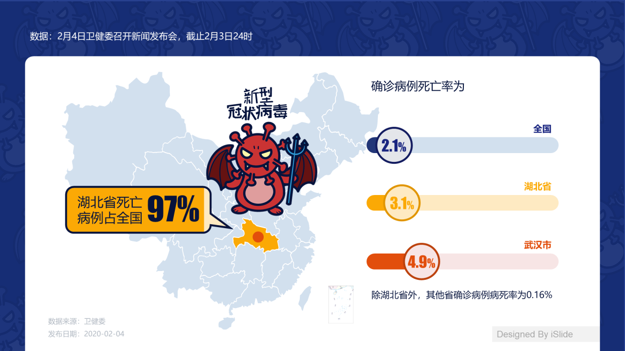 白色新型冠状病毒确诊病例死亡数据