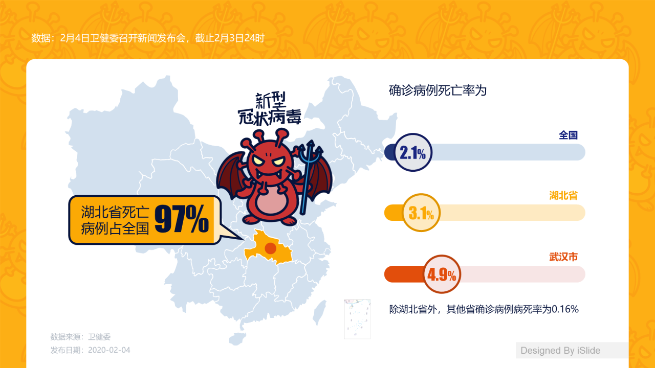 白色新型冠状病毒确诊病例死亡数据