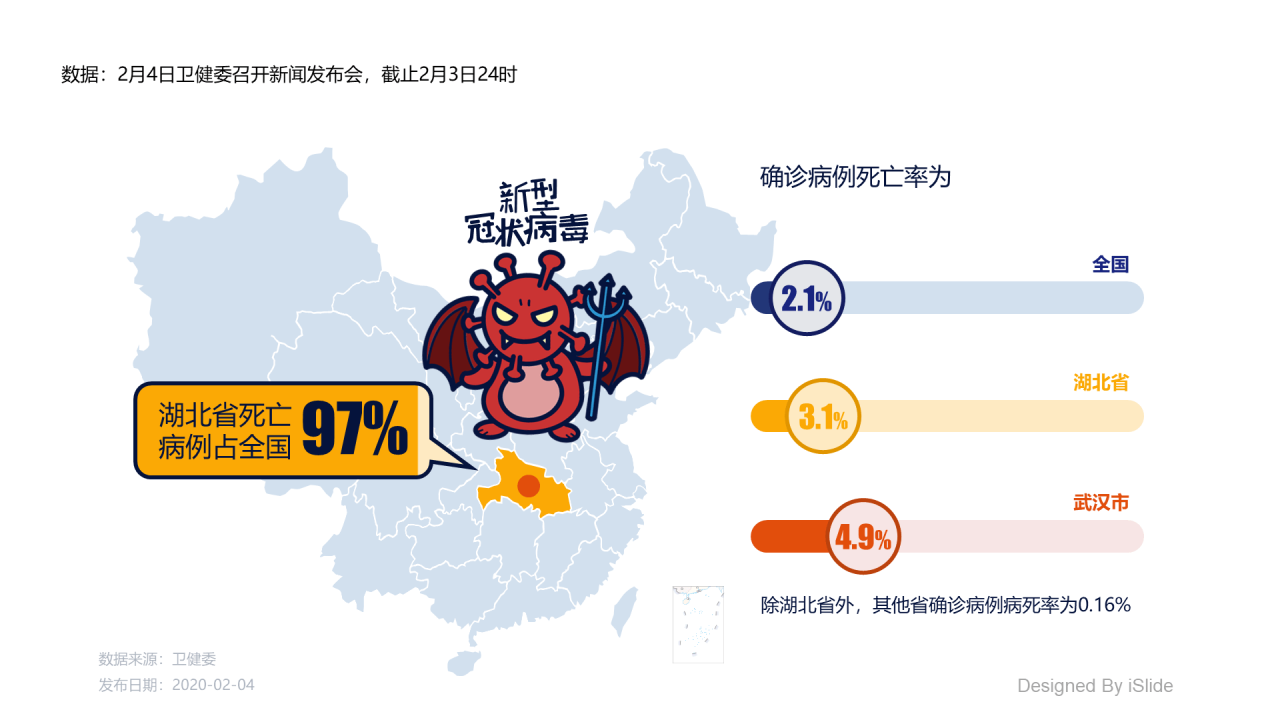 白色新型冠状病毒确诊病例死亡数据