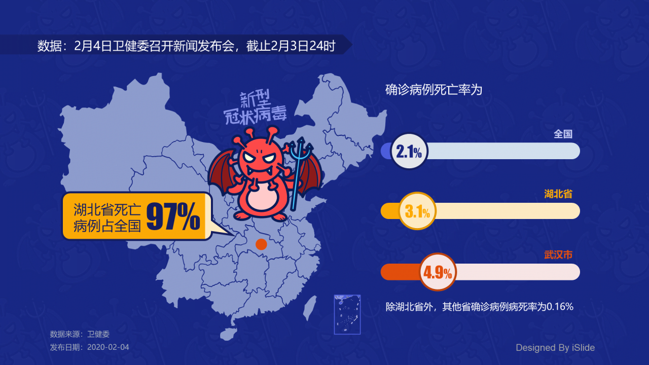 白色新型冠状病毒确诊病例死亡数据