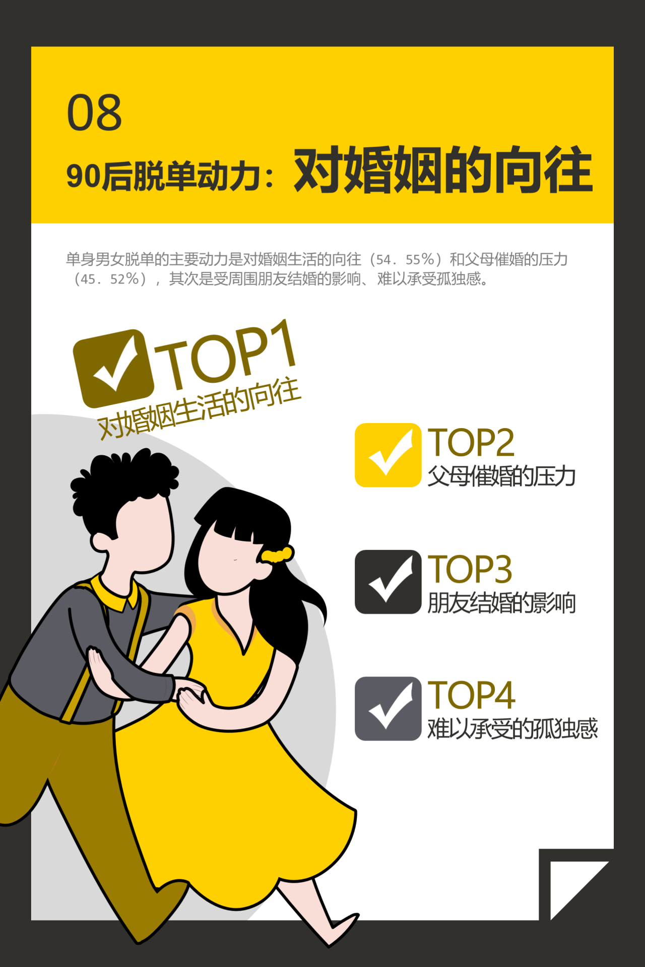 90后单身调查报告