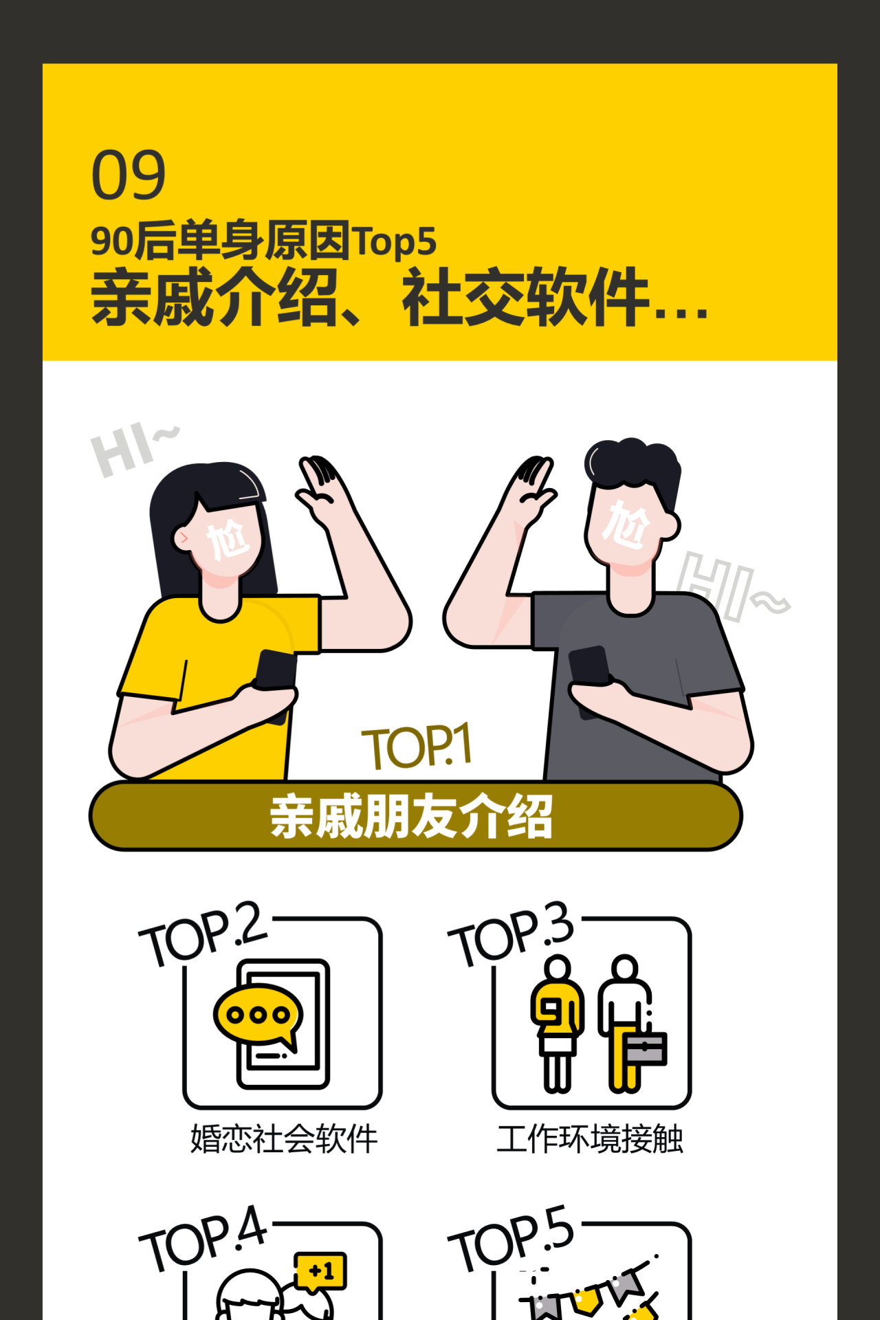 90后单身调查报告