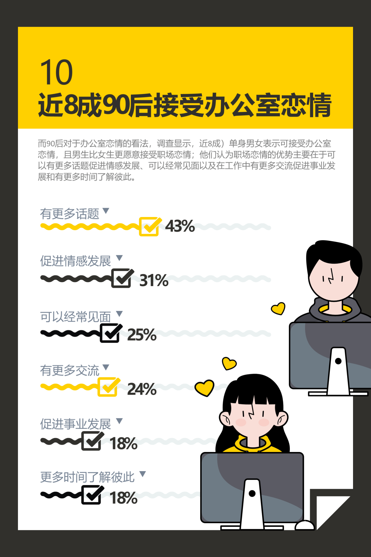 90后单身调查报告