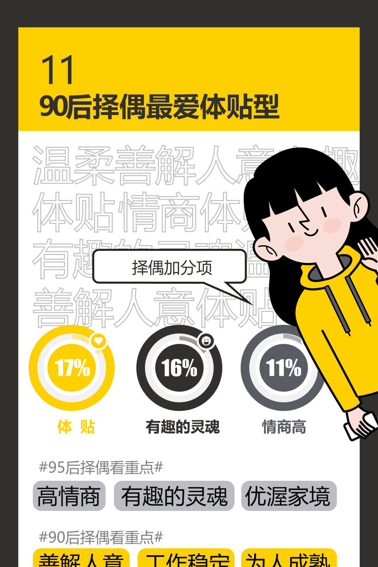 90后单身调查报告