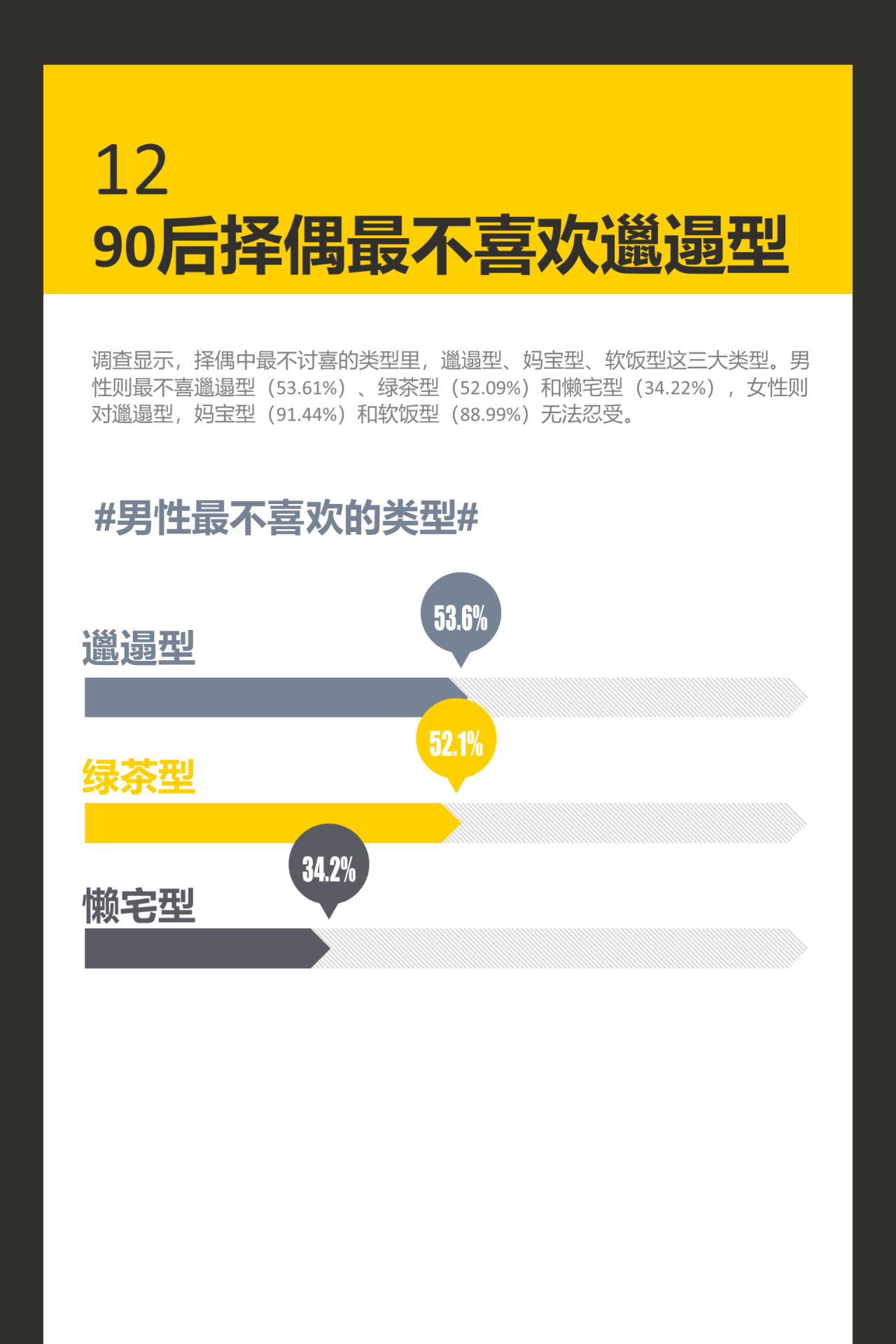 90后单身调查报告